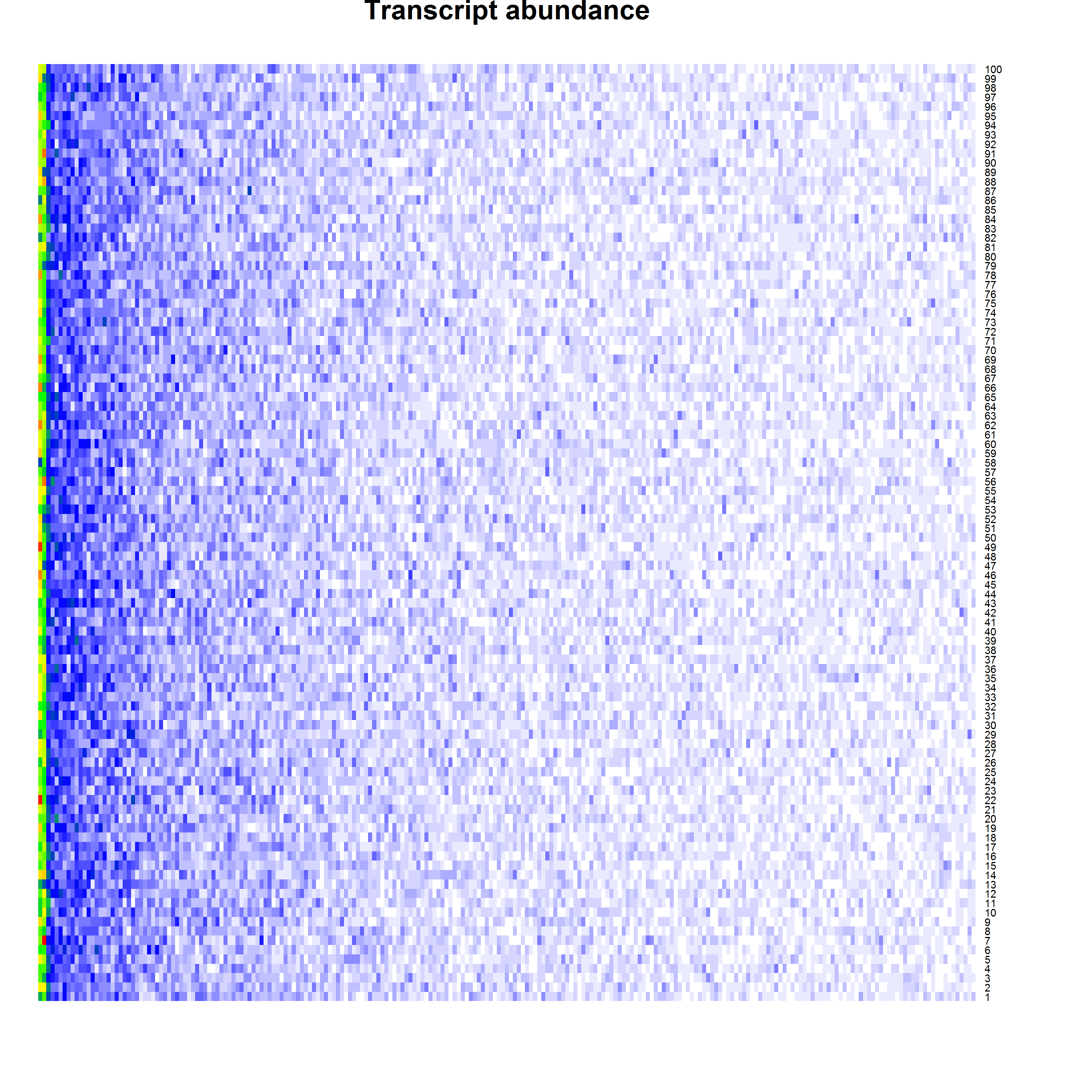 How I Learned To Stop Worrying And Love Subsampling rarifying 